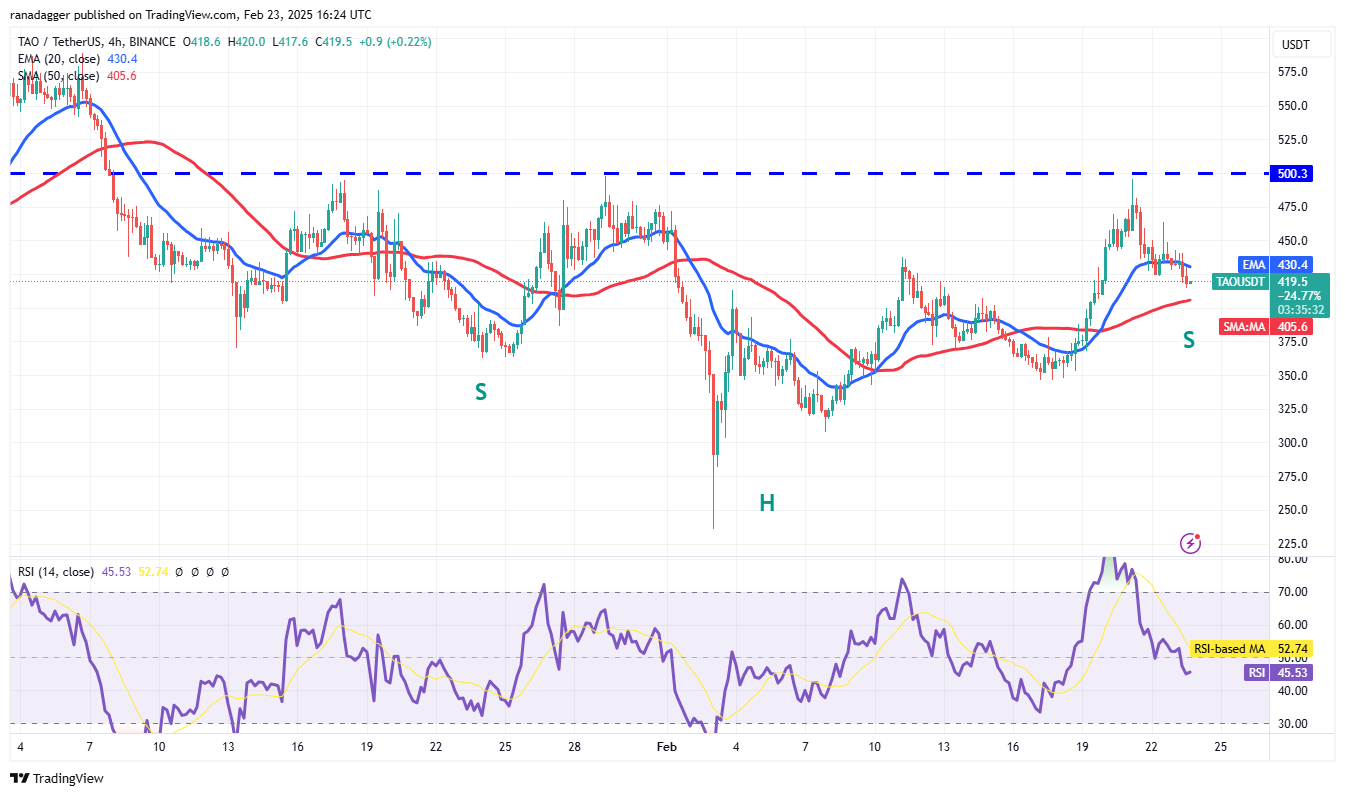 Kripto para birimleri, bitcoinlerin fiyatı, pazarlar, kripto para birimi değişimi, mono, fiyat analizi, stablecoin, binance para birimi, pazar analizi, eterik fiyat, balina