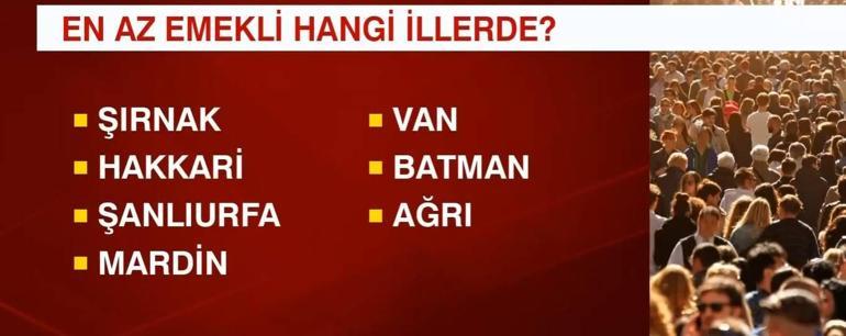 7 ilimizdeki emekli sayısı aktif çalışanların sayısını aştı ... İşte emekli sayısı ve asgari iller